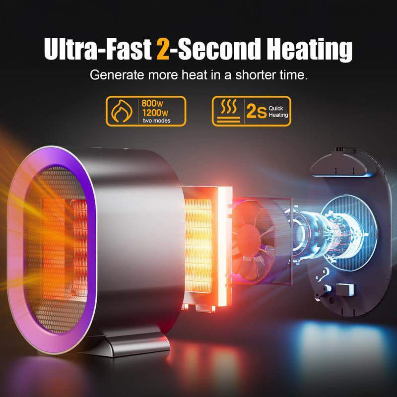 Portable Electric Heater Fan 2 Speed Energy Efficient Indoor Heater with Overheating and Tip over Safety for Office and Home Use